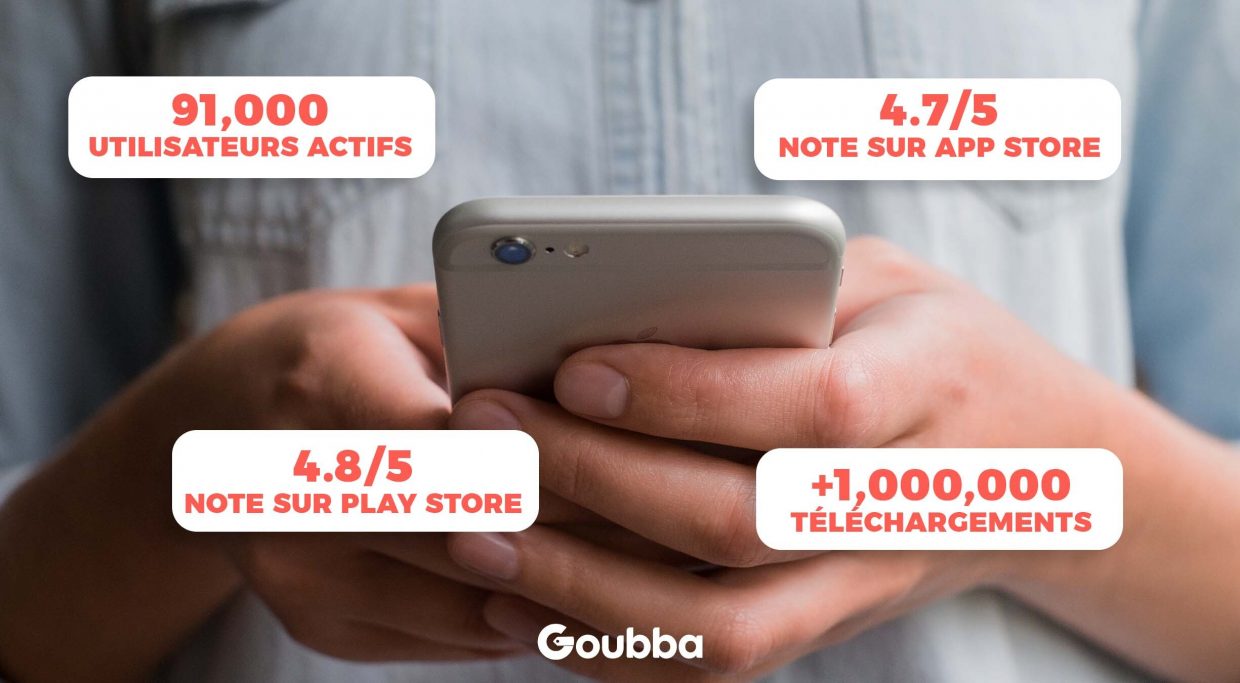 Goubba, une startup vibrante proposant des services imbattables Section-6-scaled